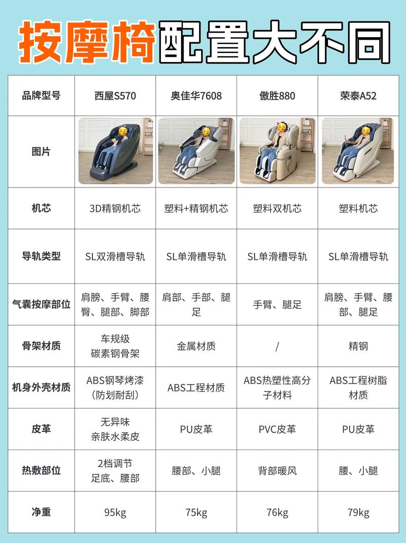 市面上性价比高的按摩椅品牌有哪些，推荐7款？