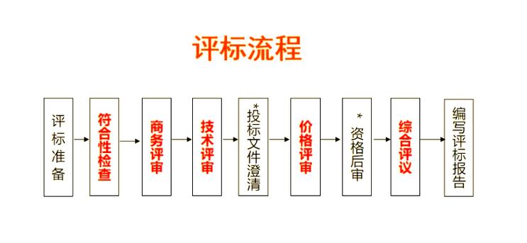 揭阳企业搭建独立站招标，如何避免踩坑？