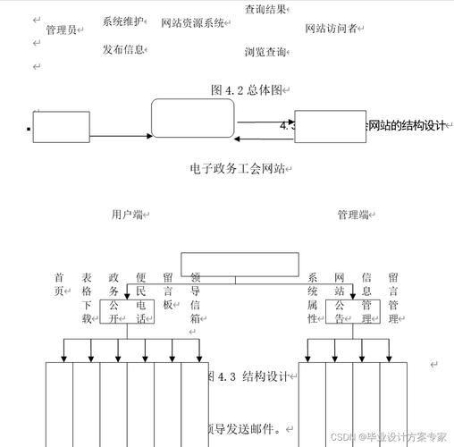 Java JSP技术在电子政务网站中的应用与源码分析有哪些特点？