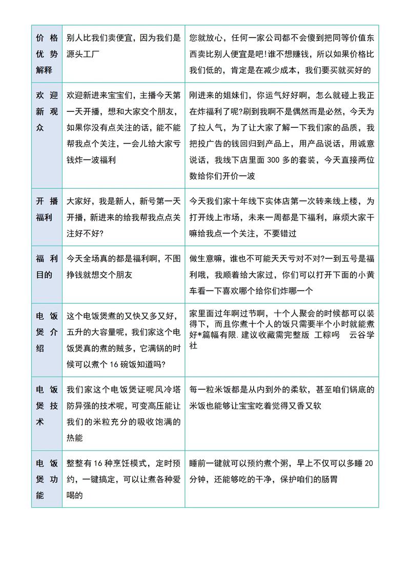 如何撰写直播带货脚本，才能有效吸引观众并提升转化率？