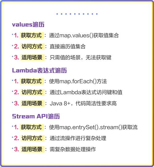 如何优化Java集合遍历性能？