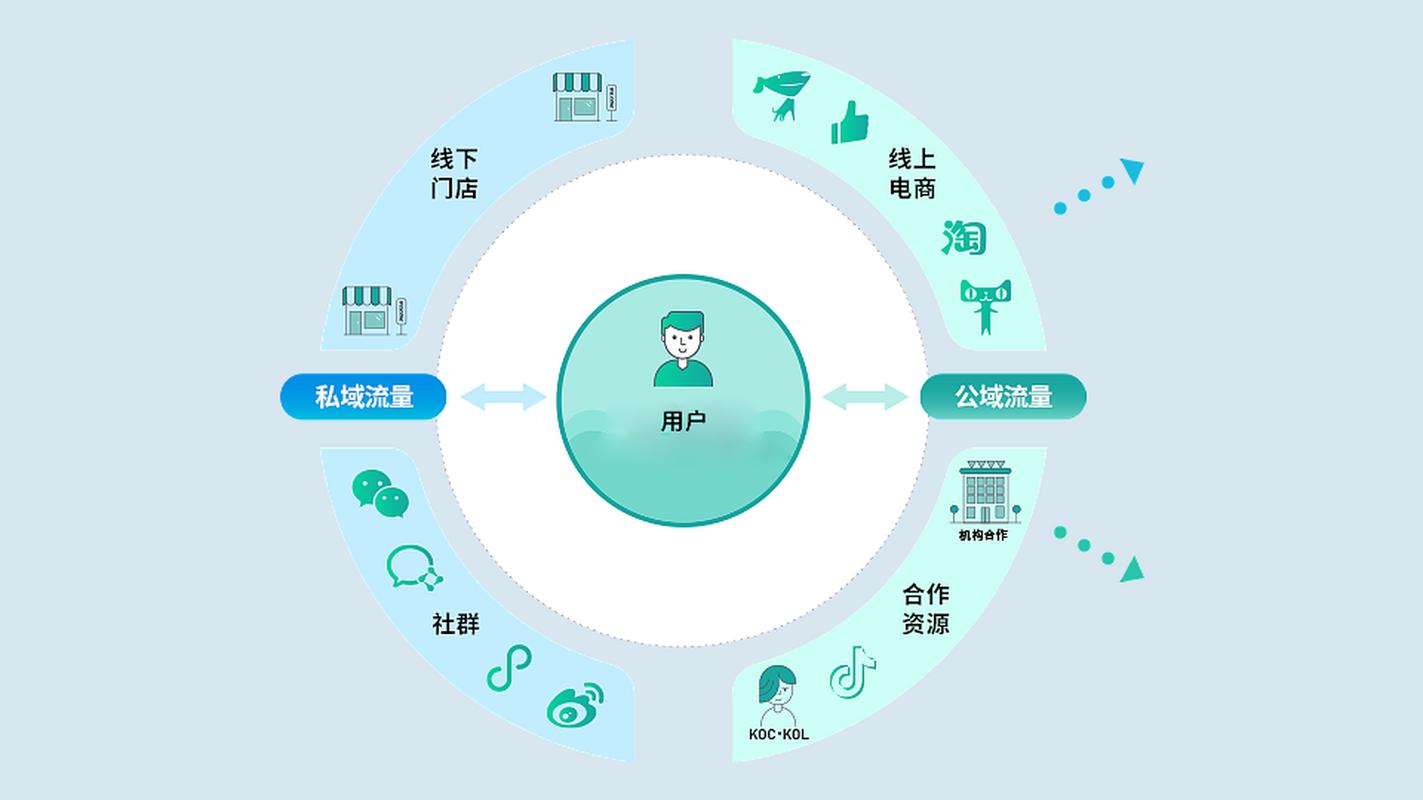 如何通过线上线下融合，以创意内容驱动，实现精准定位传播的效果？
