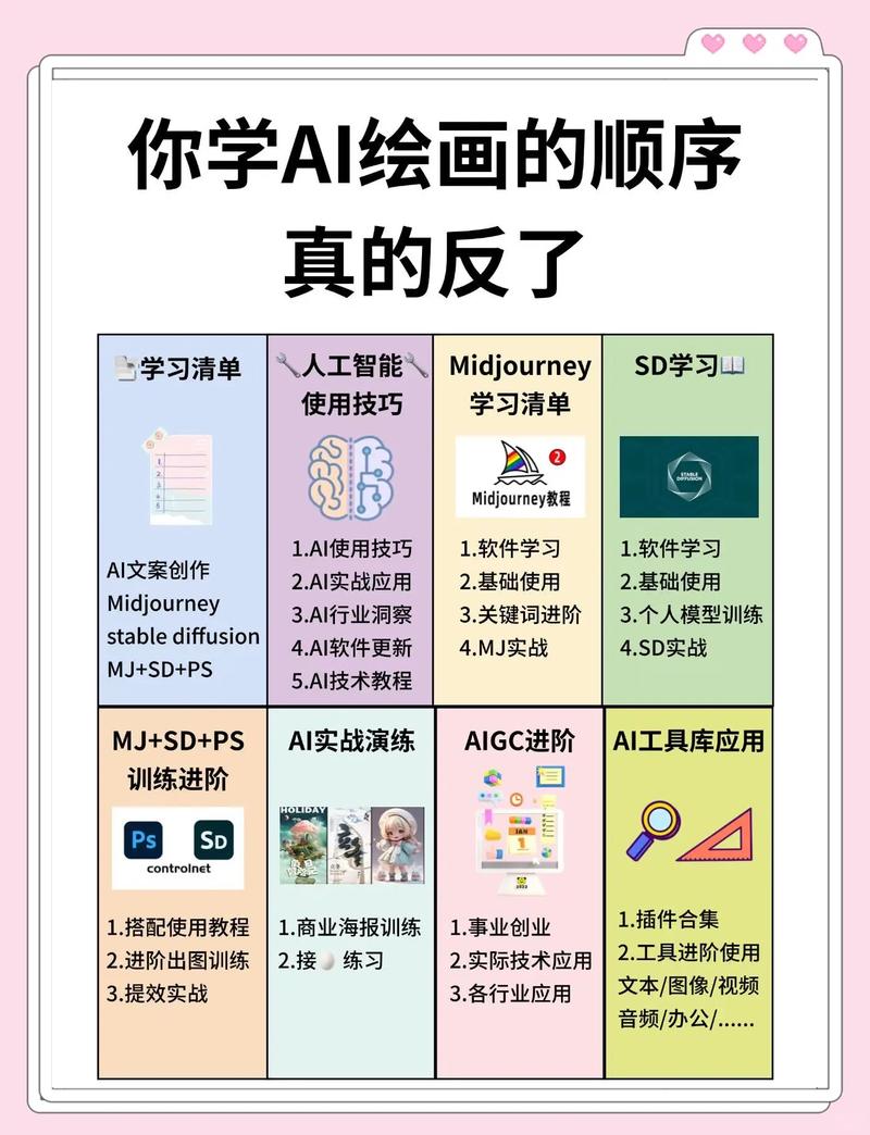 如何将AI赋能，开启速写艺术的新篇章？