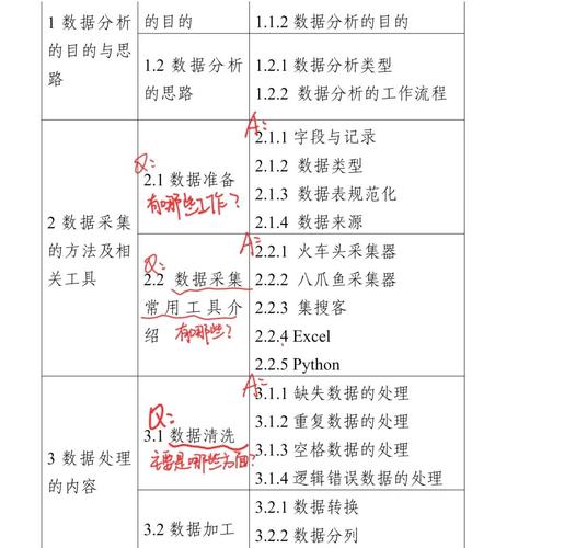 专升本数据库实操考试都包含哪些具体实操内容？