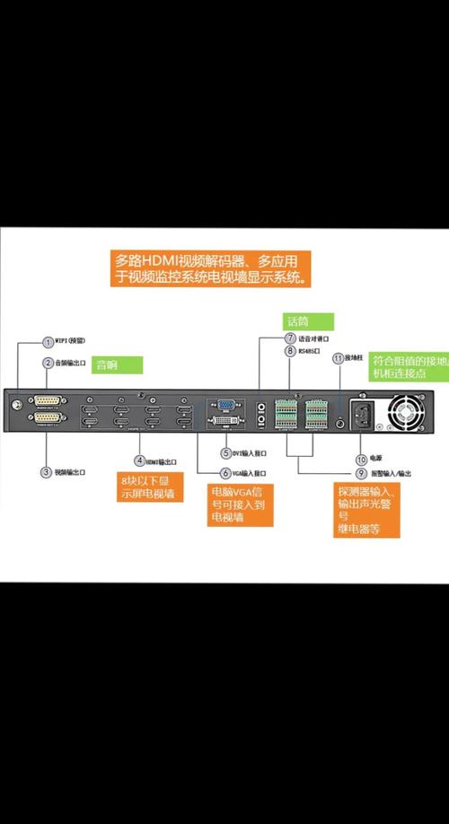 Hi3536视频编解码中，如何实现视频叠加功能？