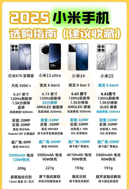 2022年小米哪款手机性价比最高且保值率排前三？