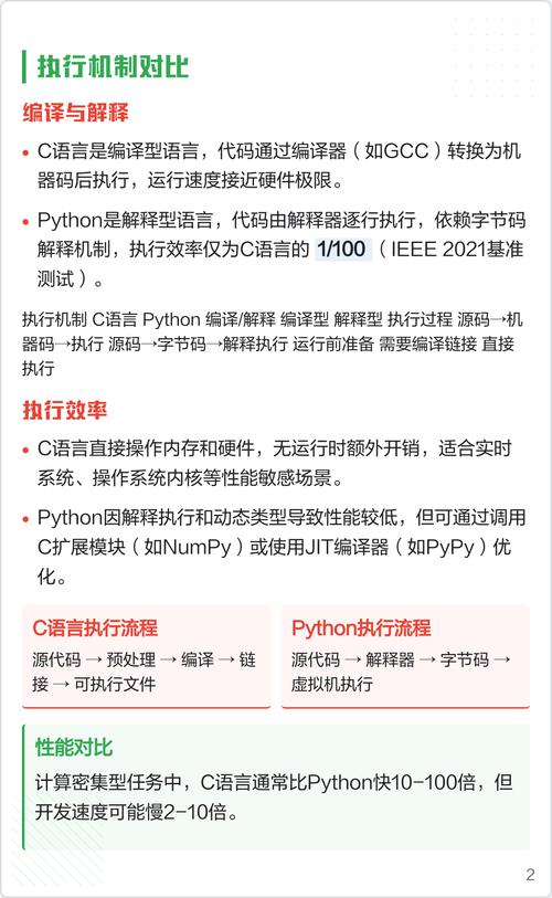 C语言和Java语法有哪些显著差异？