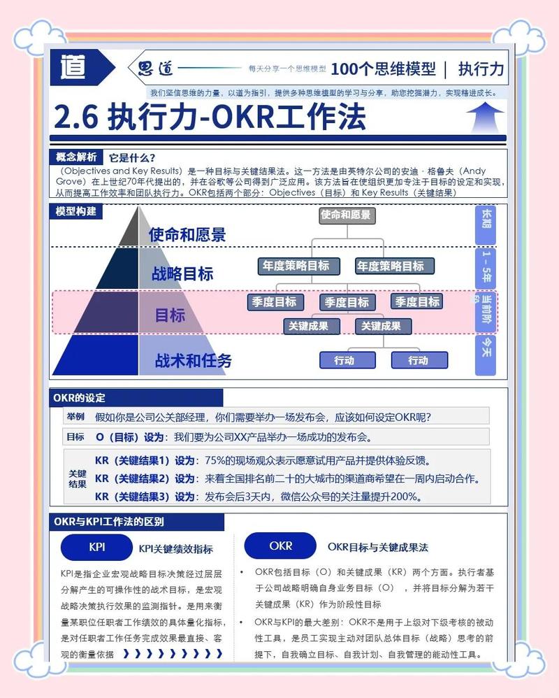 企业实施OKR的深层目标是什么？