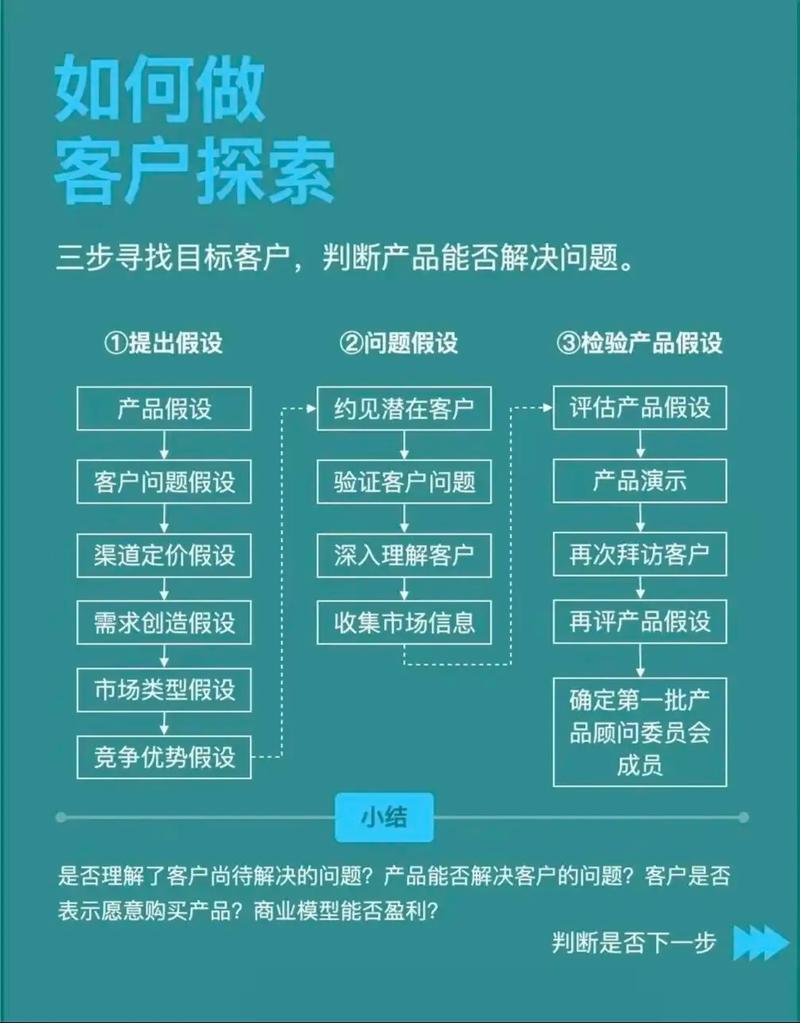 如何实现零成本创业，开启建站新纪元？