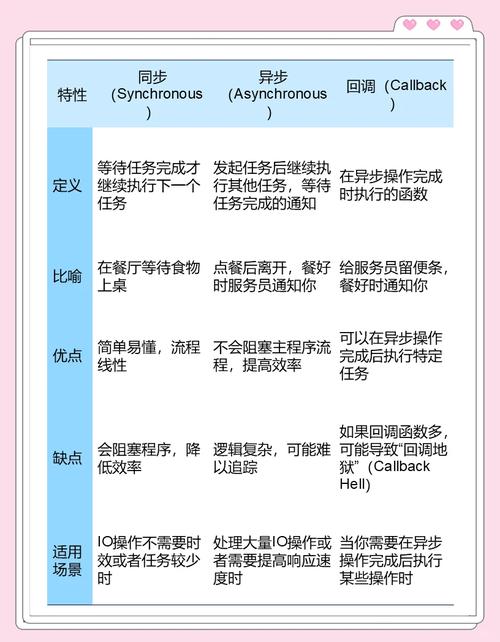 .NET异步编程模式的三种类型，你能详细解释一下吗？