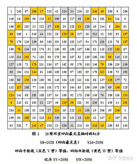 如何精确计算Lua游戏中任意两个矩形间的最短距离？