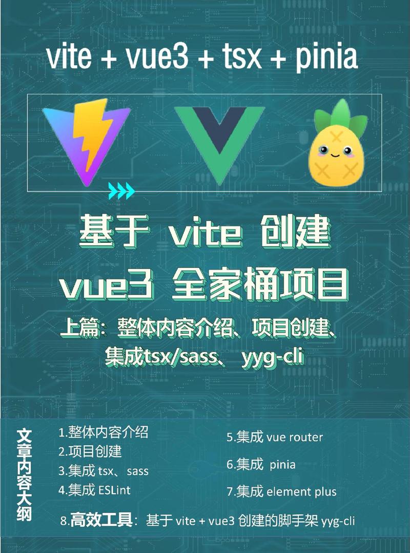 如何用Vite一步步搭建TS+Vue3全家桶项目？