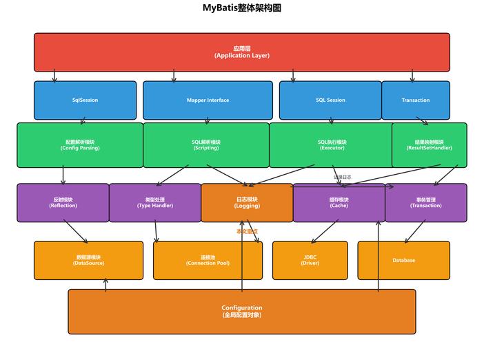 第四章：MyBatis日志模块如何实现高效调试？