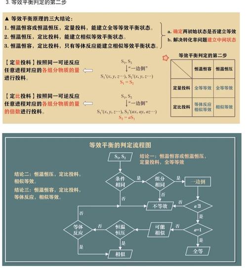 如何通过优化移动端速度和体验，实现转化率翻倍增长？