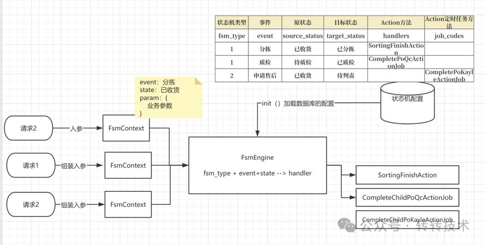 如何将.NET中的状态模式（State）应用于复杂业务场景以实现灵活的状态管理？