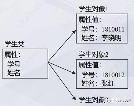 Python面向对象：如何通过self实现类方法调用？