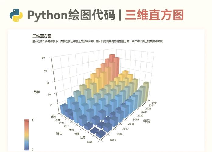 如何用Python编写代码绘制长尾词直方图？