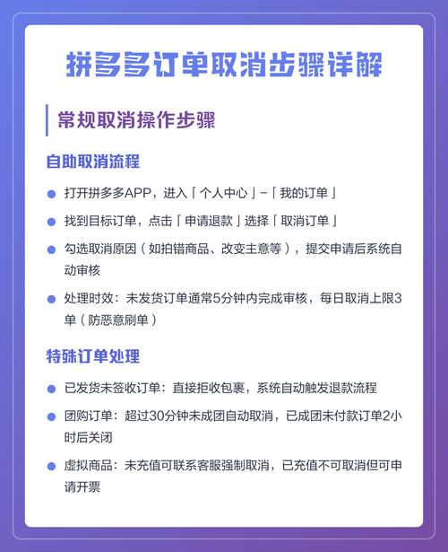 独立站订单能否取消？详解取消政策、操作流程及商家应对技巧？