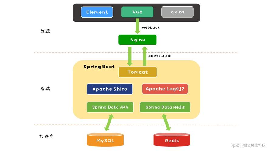 SpringBoot如何实现前后端分离及国际化功能示例详细解析？
