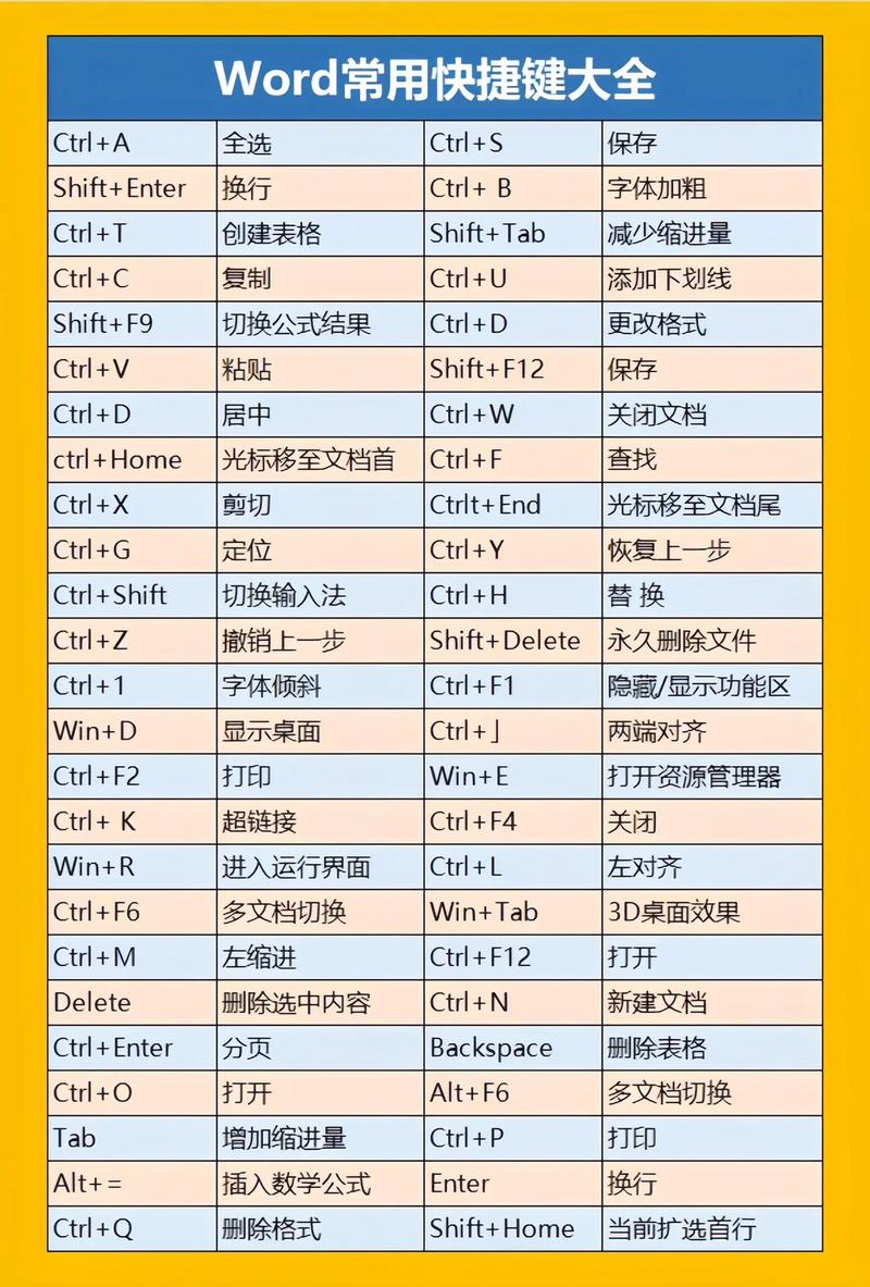 博客园新在线编辑器有哪些快捷键可以一览？