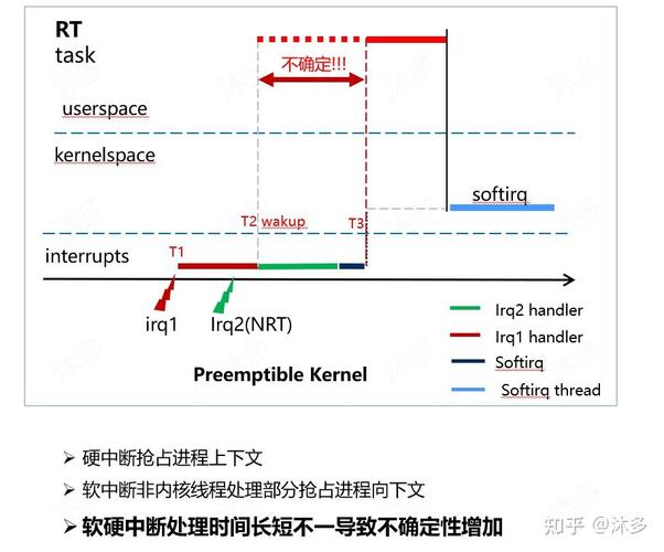如何实现中断各种线程状态下的操作？