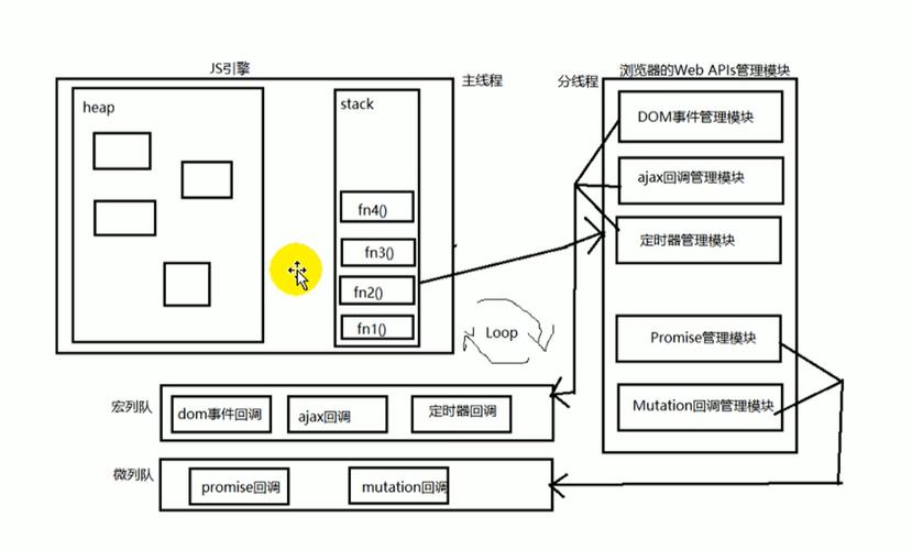 JS异步宏队列和微队列的原理，能否详细解释一下？