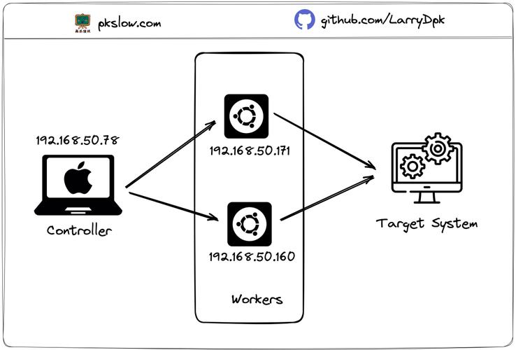 如何通过Jenkins自动化构建并部署Jmeter测试项目？