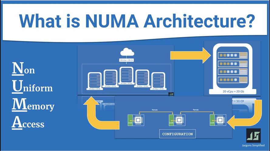 Linux NUMA架构你真的完全get了吗？这能帮你提升系统性能到什么程度？