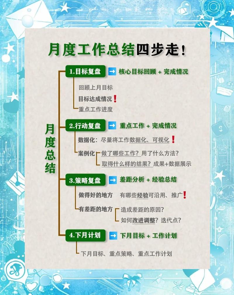 如何撰写独立站月度报告？新手小白必看通俗指南？