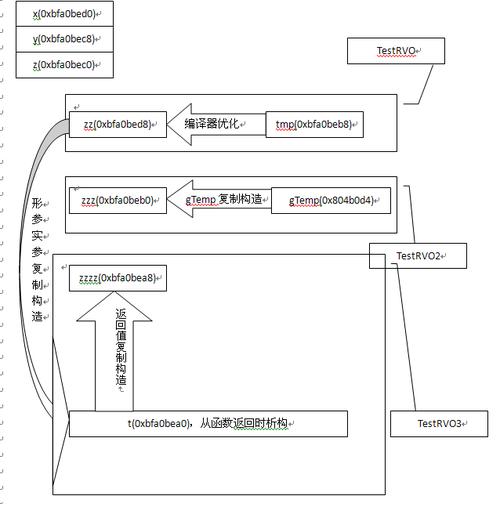 如何通过.NET高效实现Structure返回值优化策略？