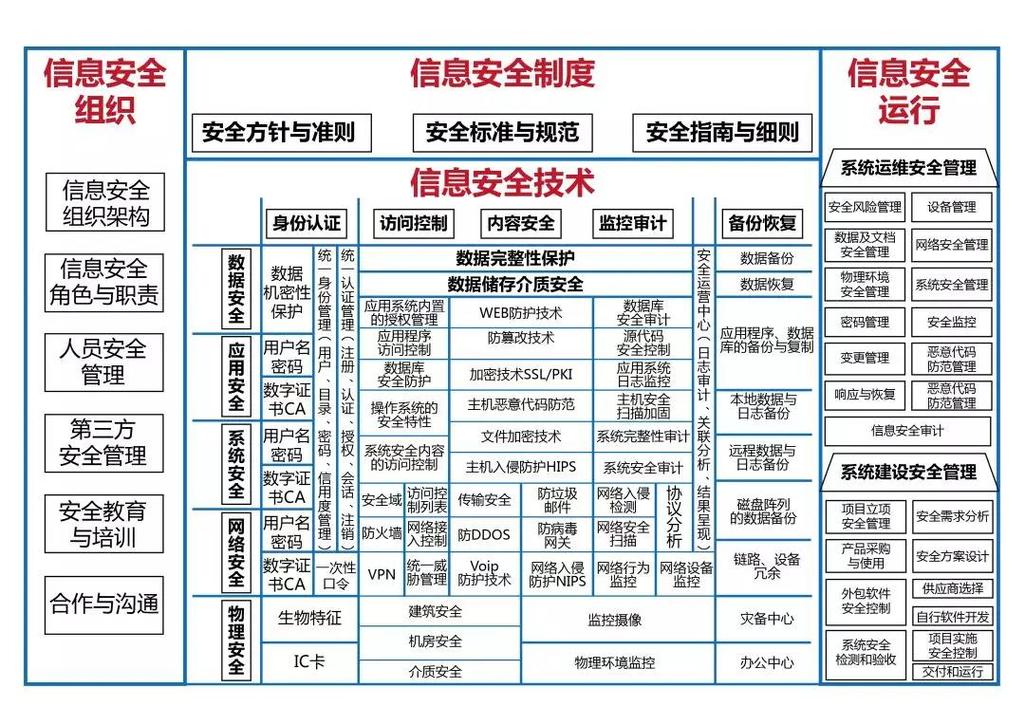 ISMS究竟是什么奥秘？信息安全管理体系有何深不可测之处？