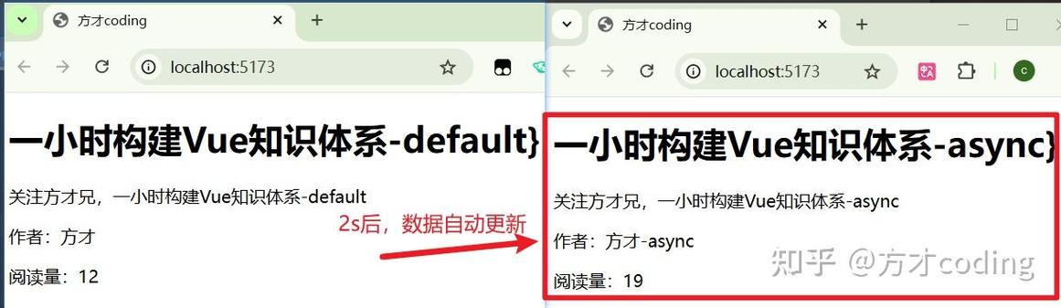 Vue3中如何定义并使用全局变量？