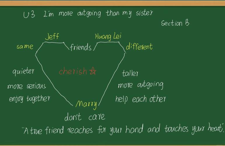 What are the key aspects of further studying regular expressions?