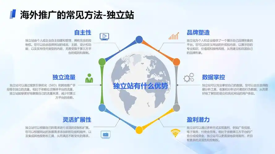 如何通过专业排名优化，让网站在众多竞争者中独树一帜，脱颖而出？