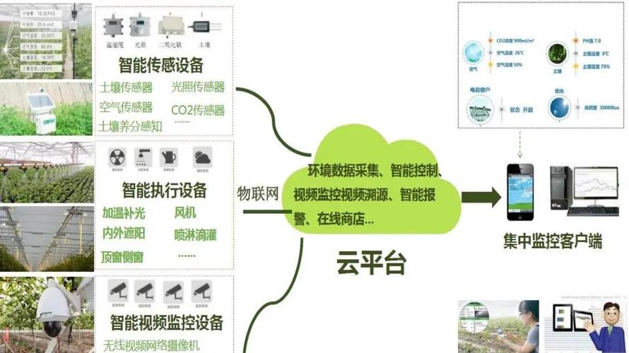 物联网引领下行业网站革新与发展，如何开启网站建设新篇章？