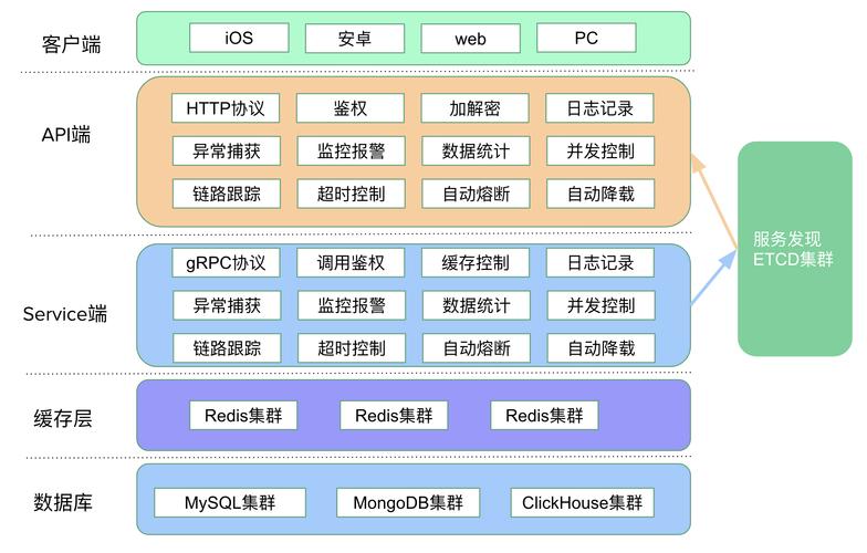 如何通过Golang并发优化，在CentOS上实现高效处理长尾任务？