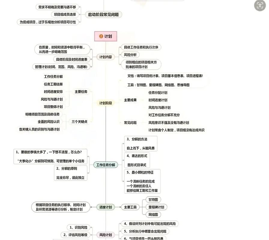 如何高效利用leangoo思维导图进行项目管理？