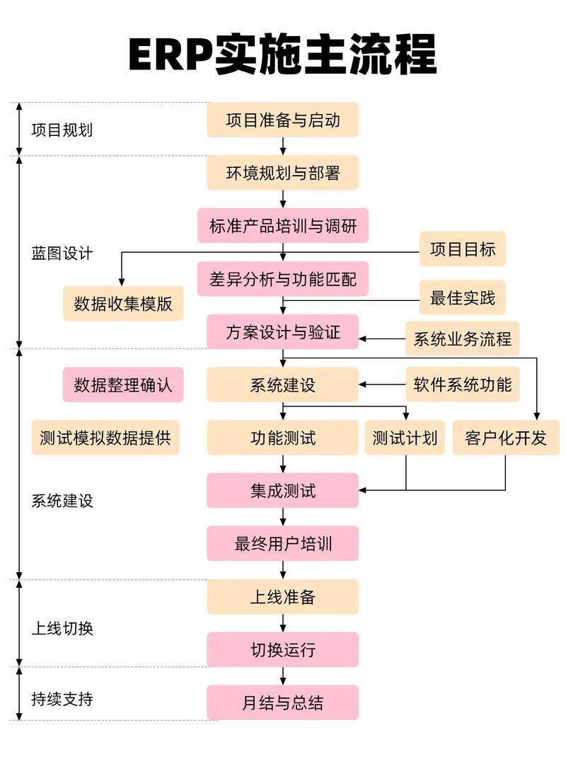 ERP系统主要用于企业资源整合与管理，是干嘛用的？