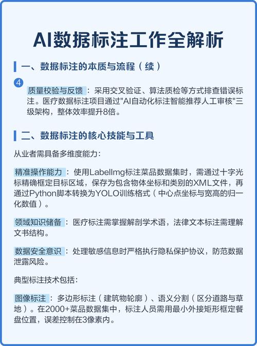 如何识别人工智能导航系统中的长尾词数据文件？