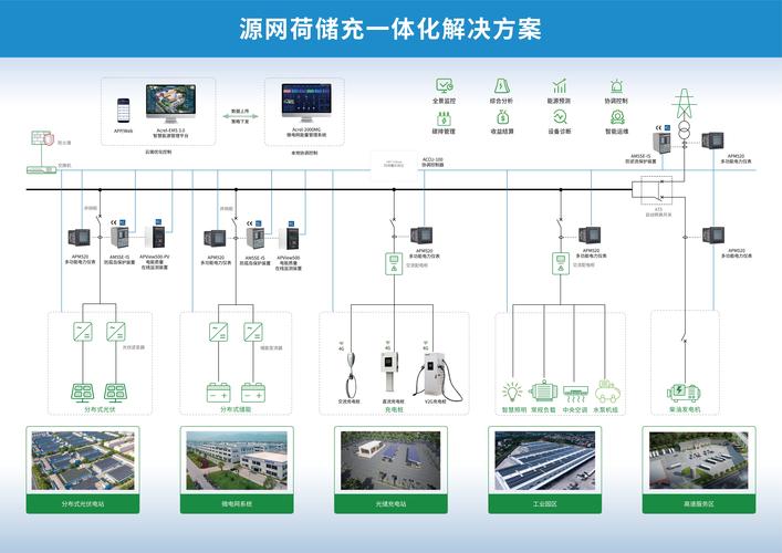 如何打造专业电力网站，深度解析电力网建设全流程？