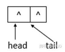 如何从源码层面深入理解ConcurrentLinkedQueue的工作原理？
