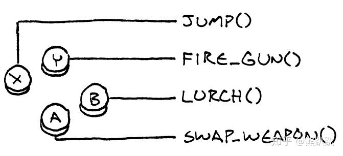 Unity中如何深入理解并应用命令模式？