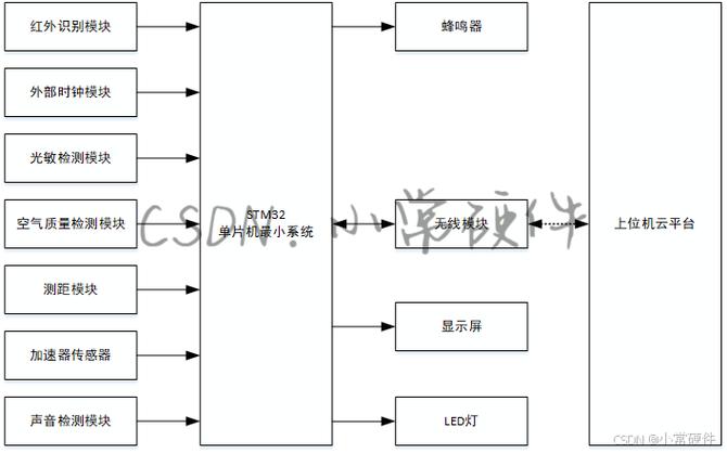 如何通过1-STM32嵌入式LUA编程实现小灯闪烁控制功能？