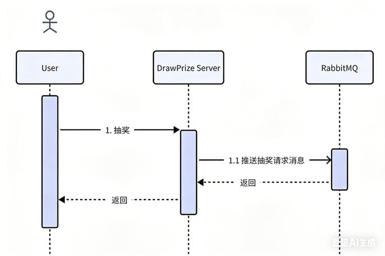 如何用JavaScript编写一个实现长尾关键词自动匹配的抽奖系统？
