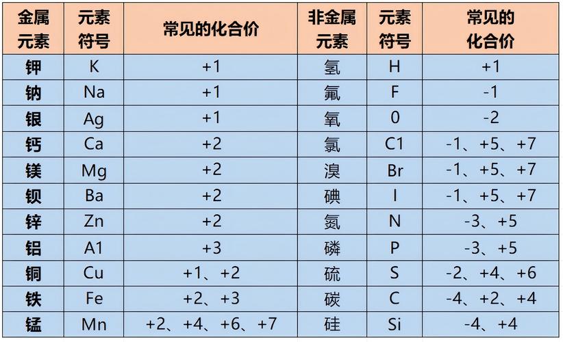 数据库中独立于表的元素被称为什么？