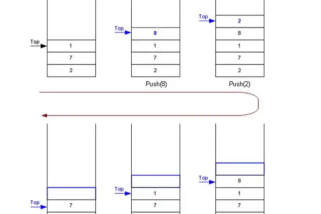 Java中如何通过Stack类的empty()方法检测堆栈是否为空？