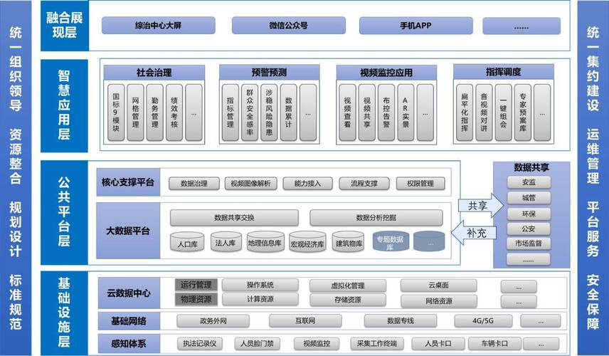 我国政务云普遍使用哪些国产数据库产品？