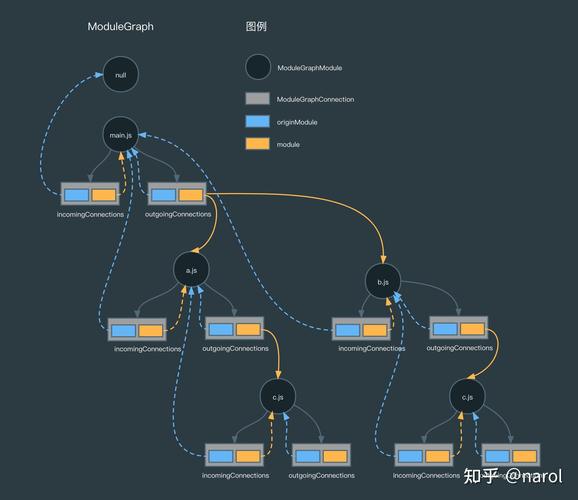 如何深入分析webpack和webpack-cli模块源码，掌握其核心原理？