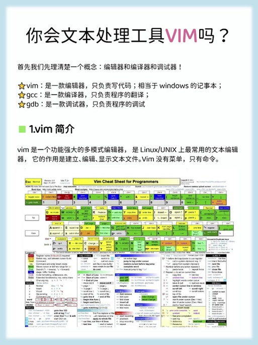 2018年程序员开发环境工具排名中，Vim和Eclipse分别位列第几？Vim竟然不是第一？Eclipse又为何不是第八？