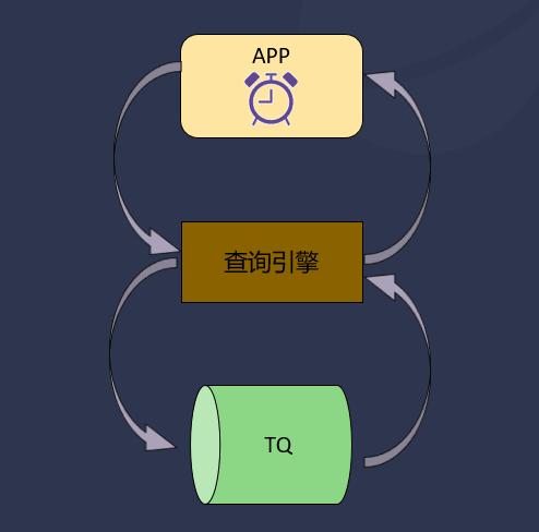 TDengine存储引擎升级历程是怎样的？